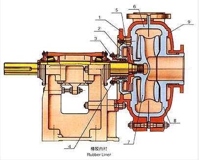 橡膠內襯渣漿泵內部結構.jpg